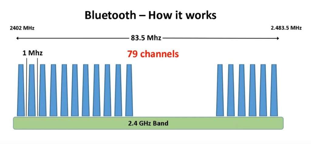 state any two limitations of bluetooth