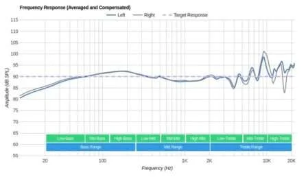 Studio Headphones With Flat Response