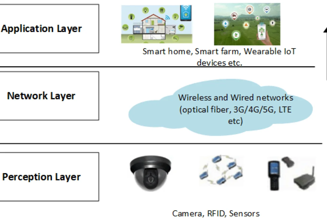 Wearable Cameras for Farming